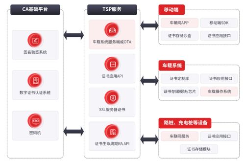 信任服务助力汽车网络安全,天威诚信入选 汽车网络安全与数据安全全景图
